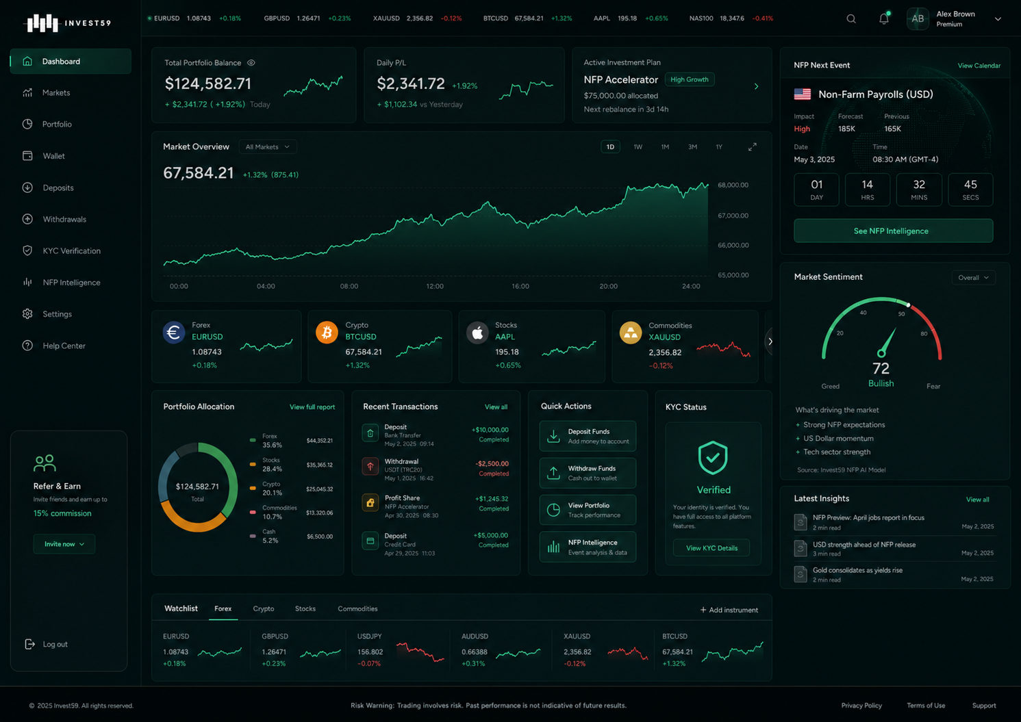 Invest59 market dashboard preview